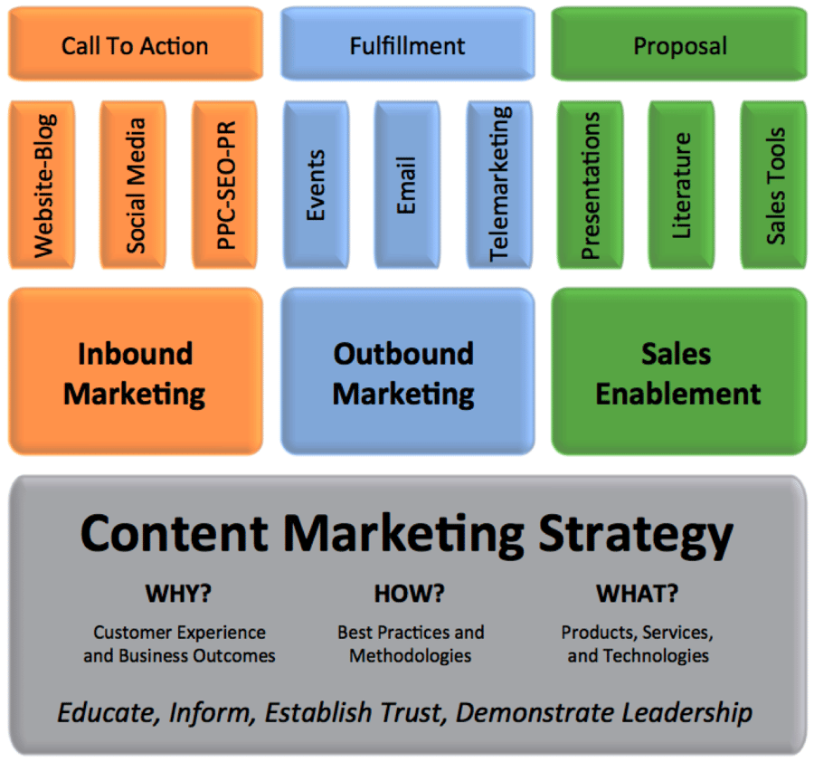 what are the advantages of marketing strategy